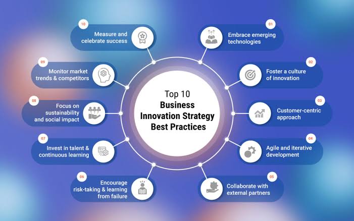 Business Innovations Helping Companies Adapt Faster